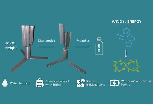 diagram to show how the phone charger folds away and is powered by wind