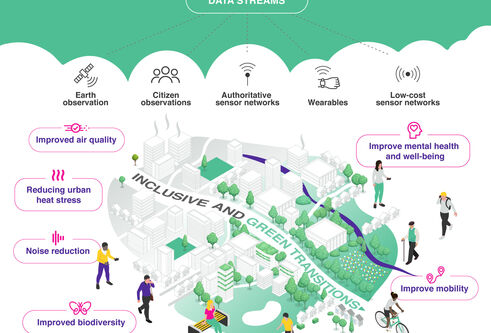 Inclusive and green transitions written on the base of a digitally rendered city showing all the chnages that will improve health.
