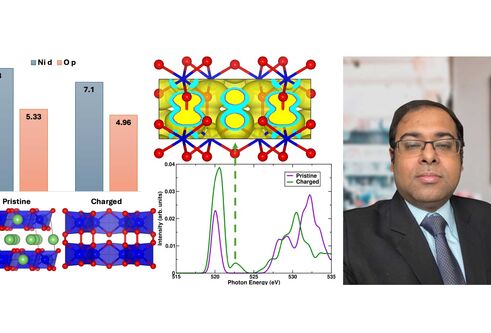 The abstract graphic (left) from the paper showing the redox mechanism and origin of oxygen dimers and Dr Banerjee (right)