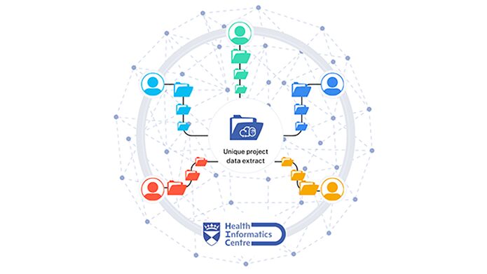 Graphic shows unique project data extract