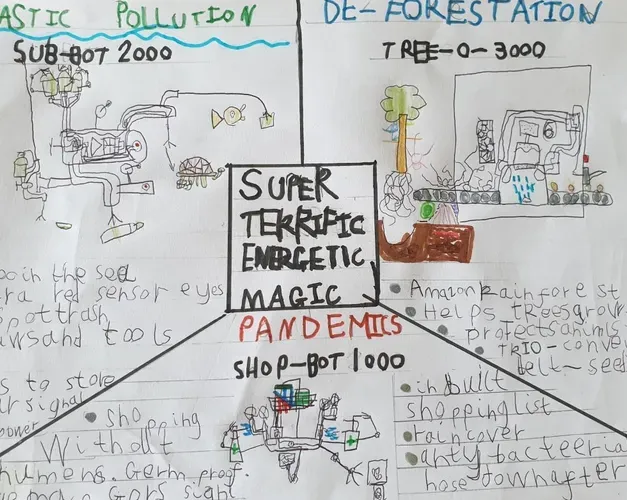 a childs poster drawing about the environment