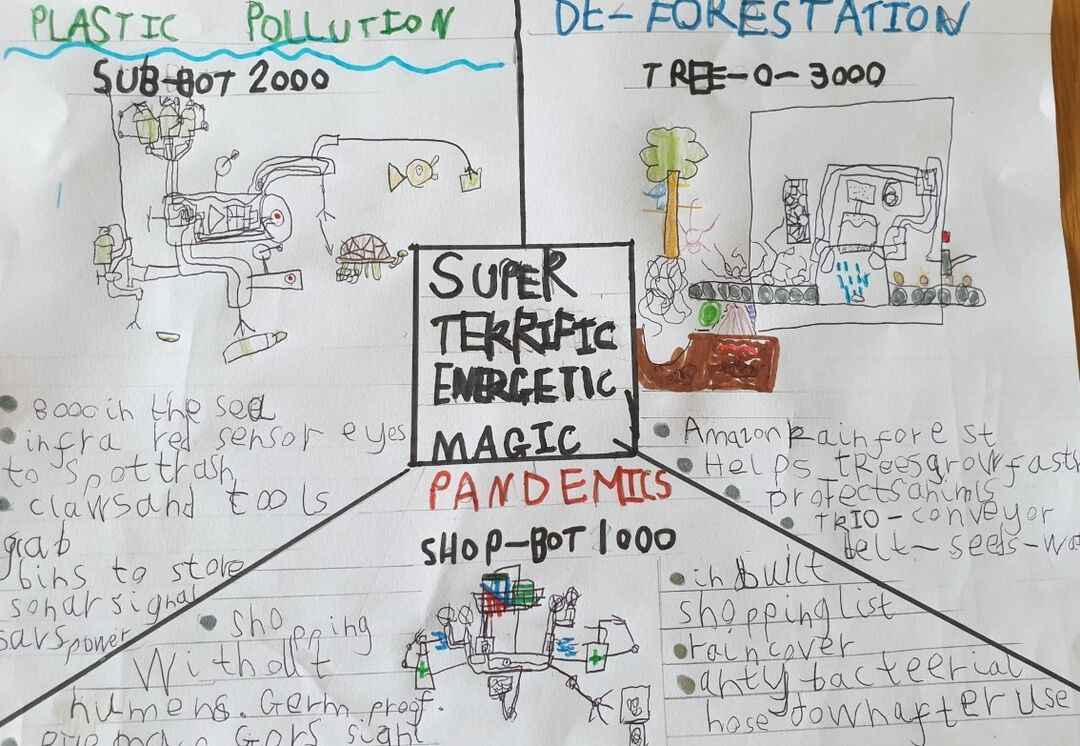 a childs poster drawing about the environment