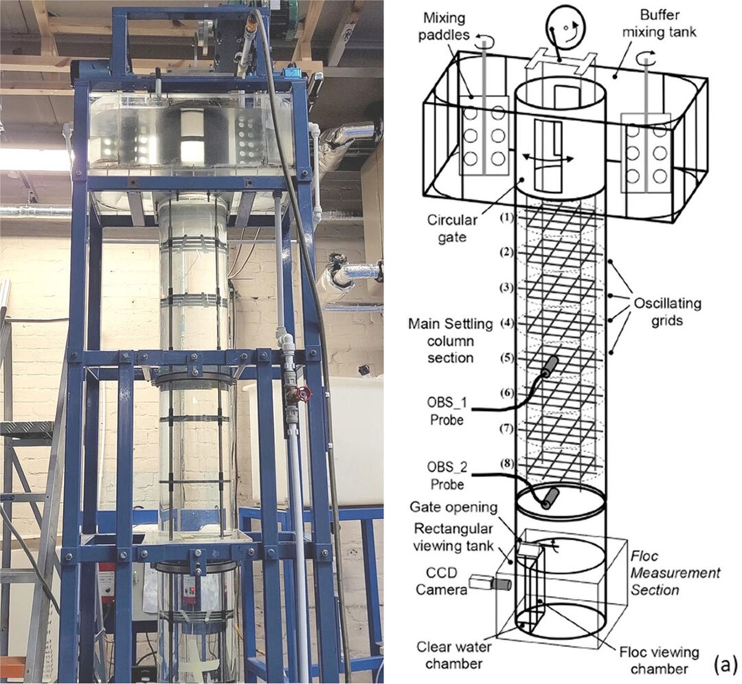 Grid array stirred settling column in lab and a diagram showing different components of it.